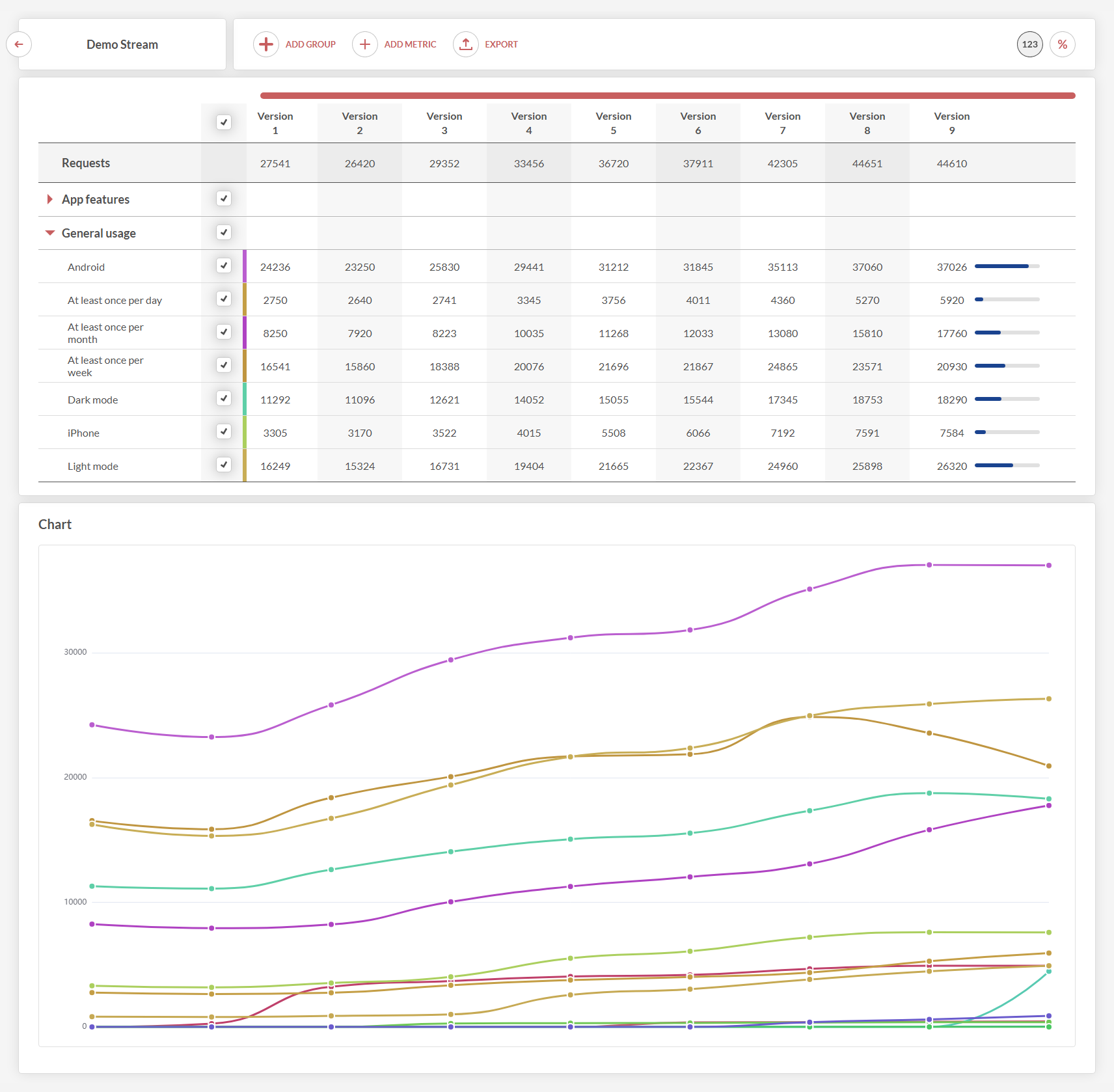 ReleaseCat App Metrics dashboard