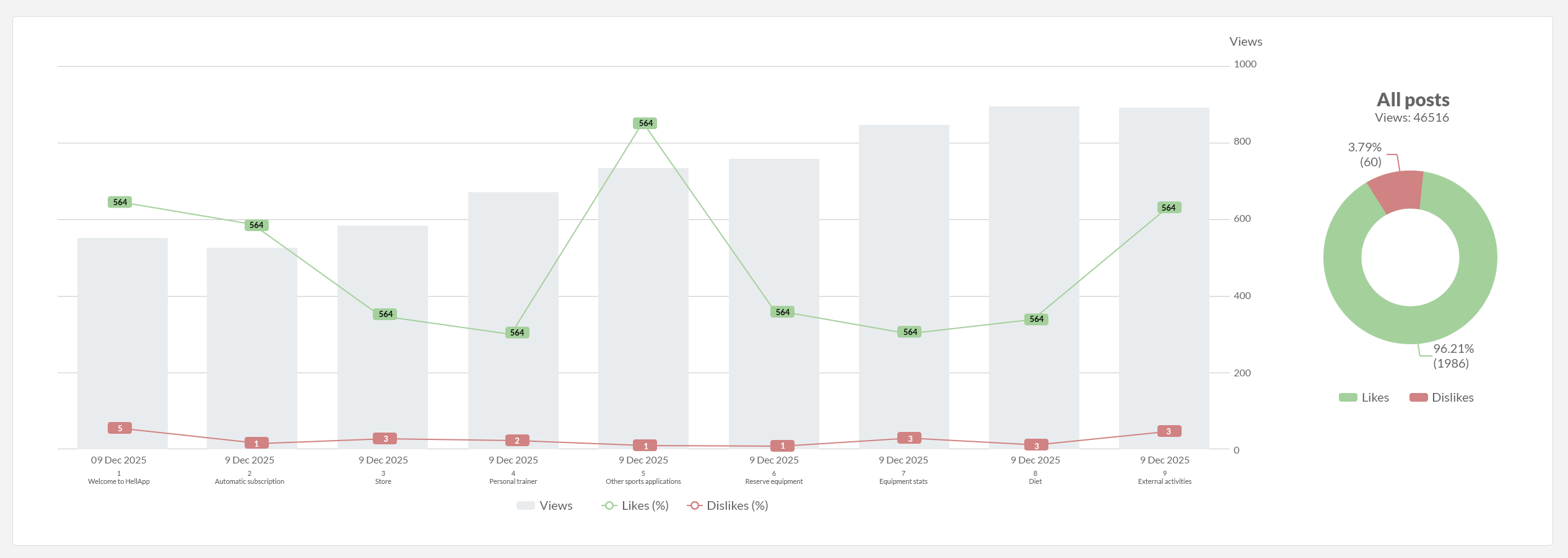ReleaseCat statistics dashboard